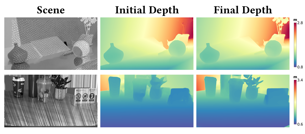 Prior Guided Refinement